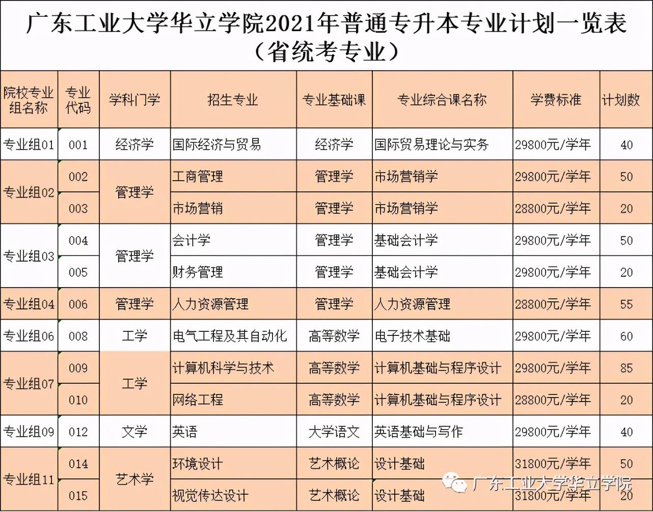 广东工业大学城市管理专业志愿填报指南_广东工业大学城市管理专业志愿填报指南书