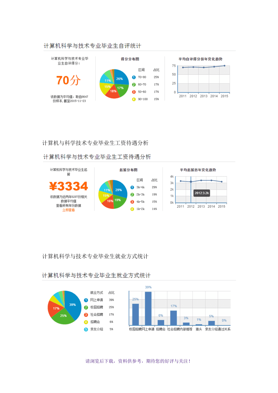 计算机科学与技术专业课题方向与软件开发_计算机科学与技术专业课题方向与软件开发的区别