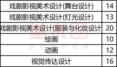 戏剧影视美术设计专业就业方向与舞台美术_戏剧美术影视设计就业前景