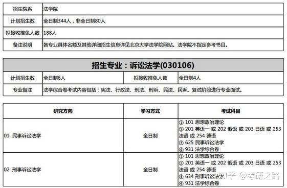 北京大学法学专业未来职业规划_北京大学法学就业前景