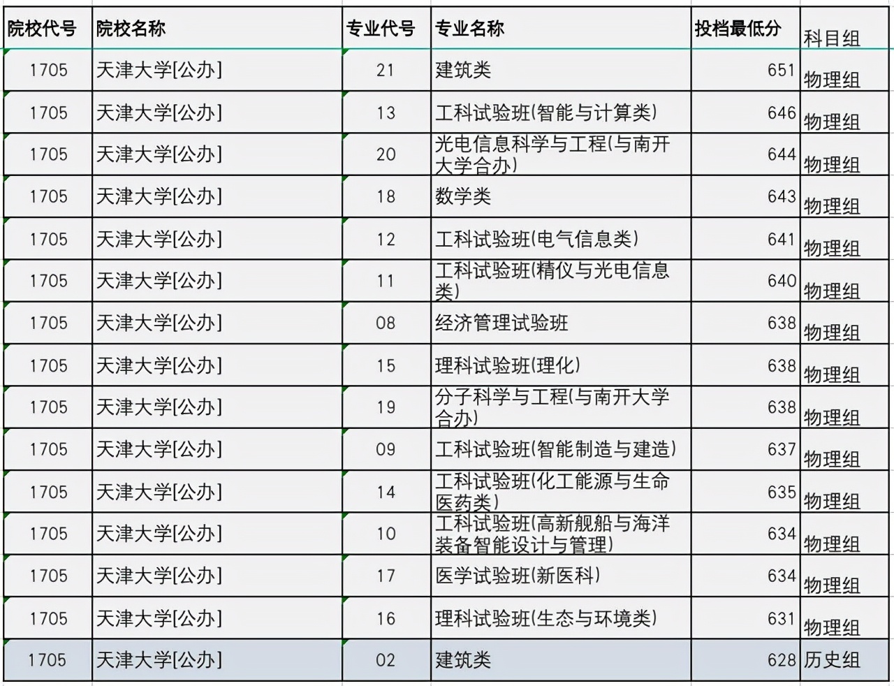 南开大学物理学专业就业市场分析_南开物理研究生就业前景