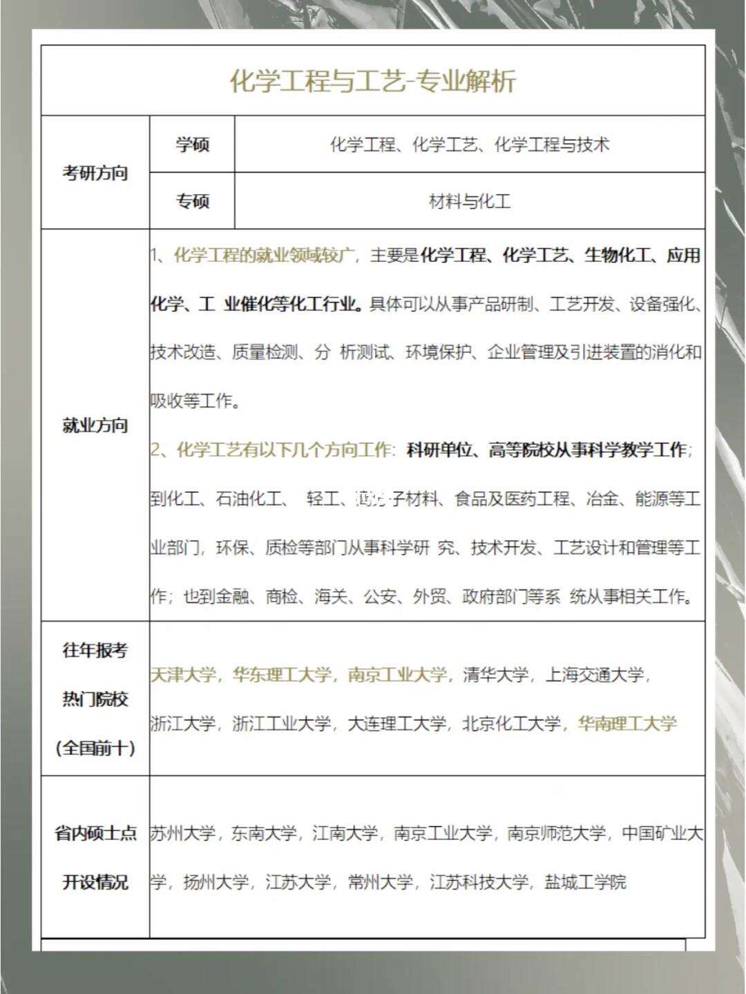 应用化学专业课题方向与化学分析方法_应用化学专业课题方向与化学分析方法有关吗