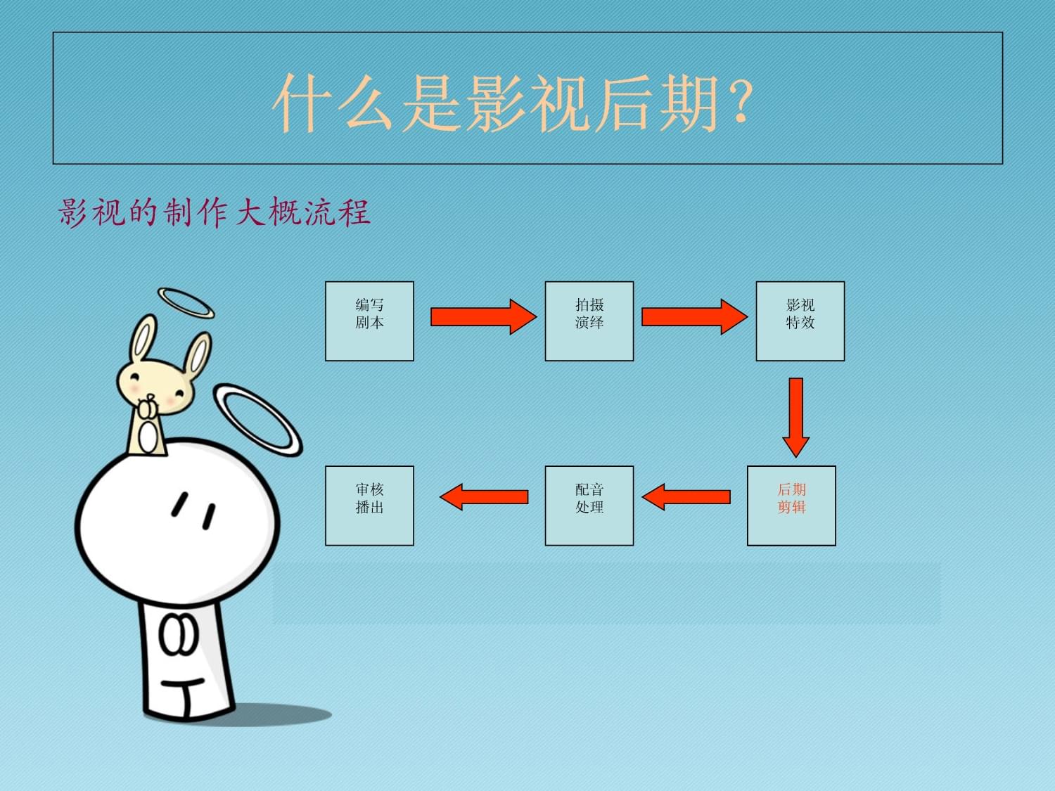 影视技术专业毕业后影视后期制作与视觉效果职业_影视后期制作就业方向