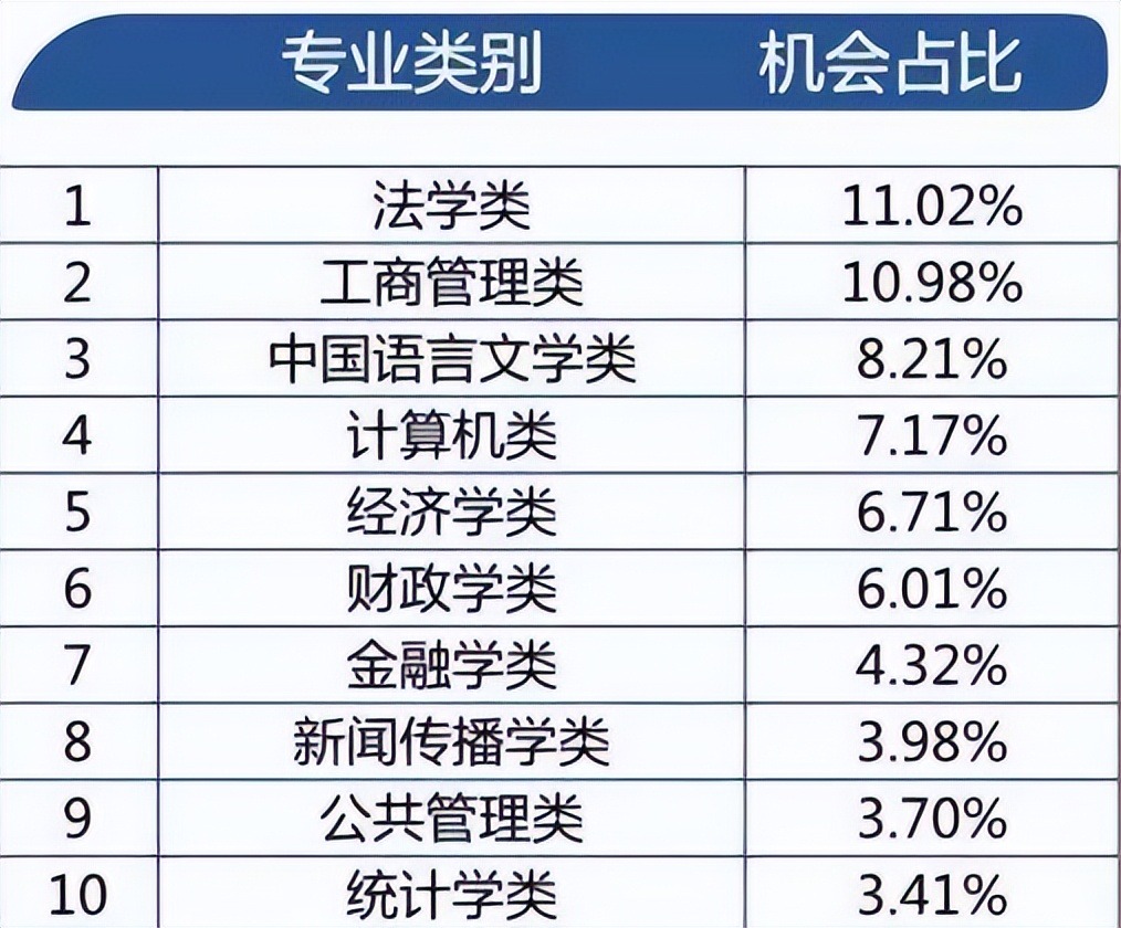 汉语言文学专业就业机会与文化传播策略_汉语言文学的就业趋势