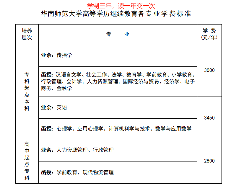 汉语言文学专业就业机会与文化传播策略_汉语言文学的就业趋势