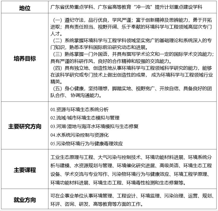 广东工业大学环境科学与工程专业志愿填报技巧_广东工业大学环境工程报录比