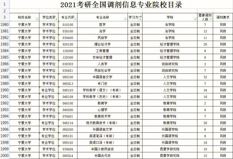 宁夏大学数学与应用数学专业的就业方向_宁夏大学数学类专业就业方向