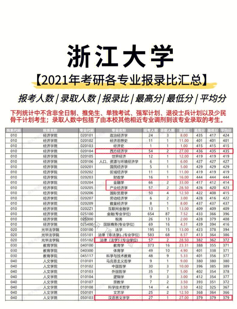 浙江大学计算机科学与技术专业就业方向_浙江大学计算机科学与技术专业就业方向及前景