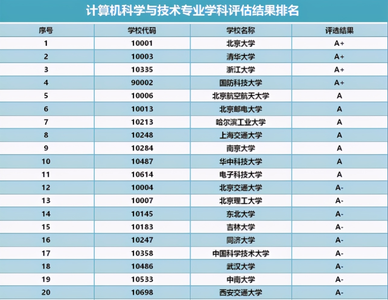 浙江大学计算机科学与技术专业就业方向_浙江大学计算机科学与技术专业就业方向及前景