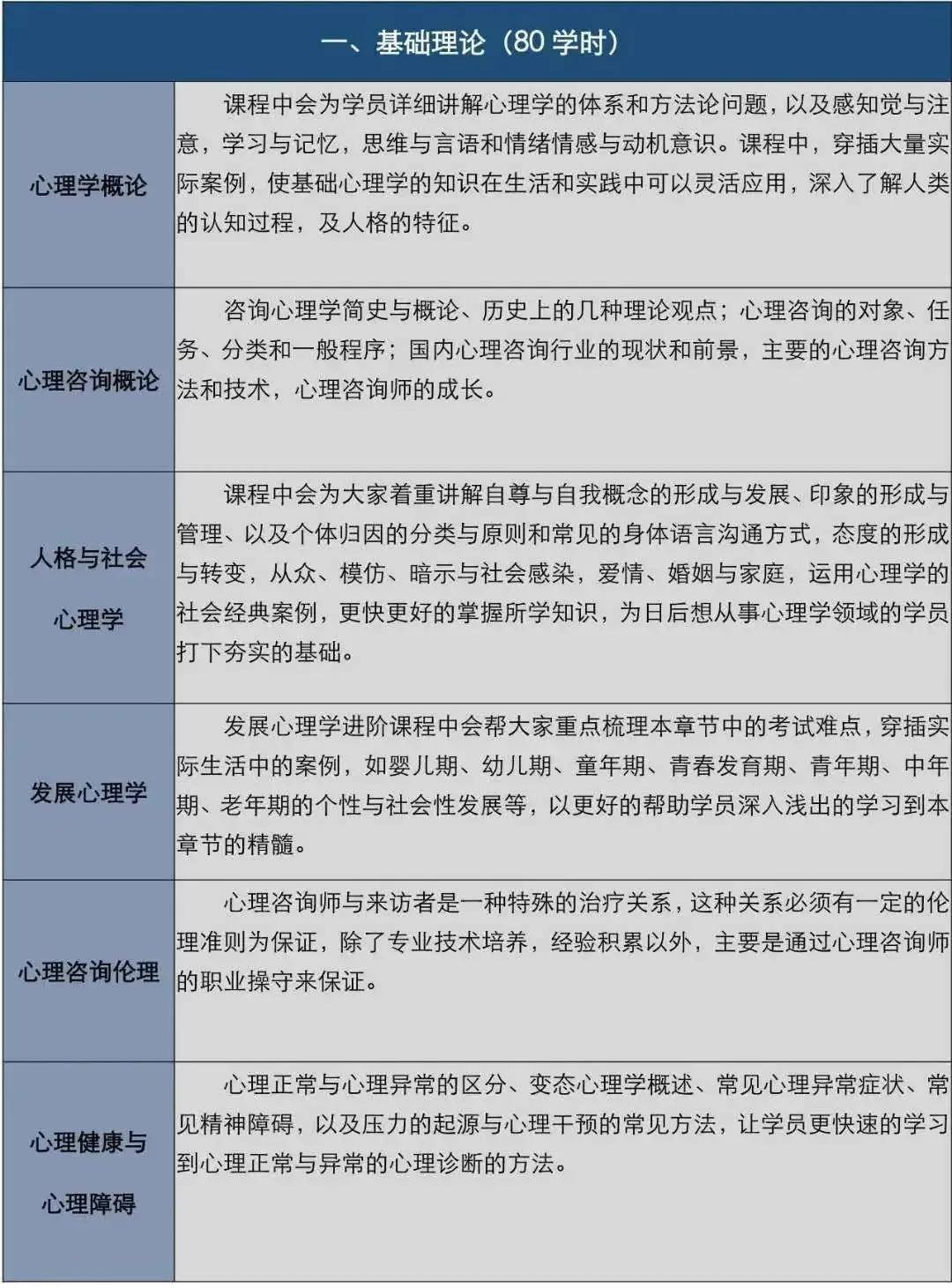 应用心理学专业课程设计与心理咨询技巧_应用心理学课程安排