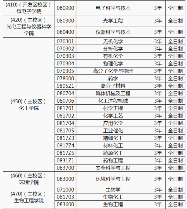 大连理工大学软件工程专业的学术资源_大连理工大学软件工程专业的学术资源怎么样