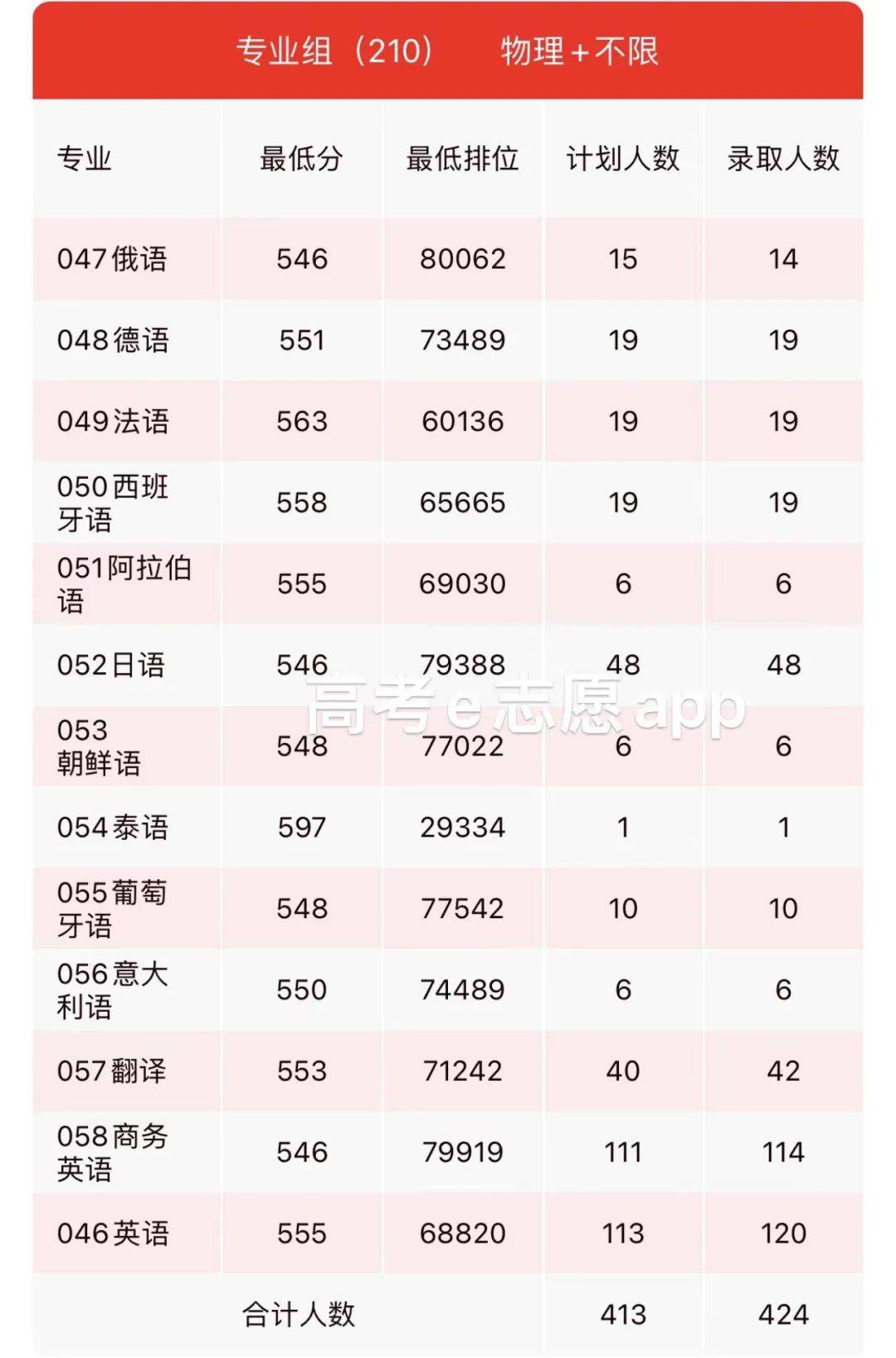 广东外语外贸大学工程管理专业的志愿填报技巧_广东外语外贸大学 管理学院