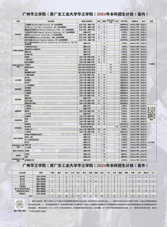 广东工业大学华立学院信息安全_华南理工大学 信息安全