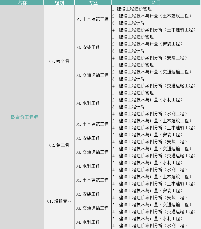 网络工程专业网络设计与管理职业_网络工程设计是做什么的