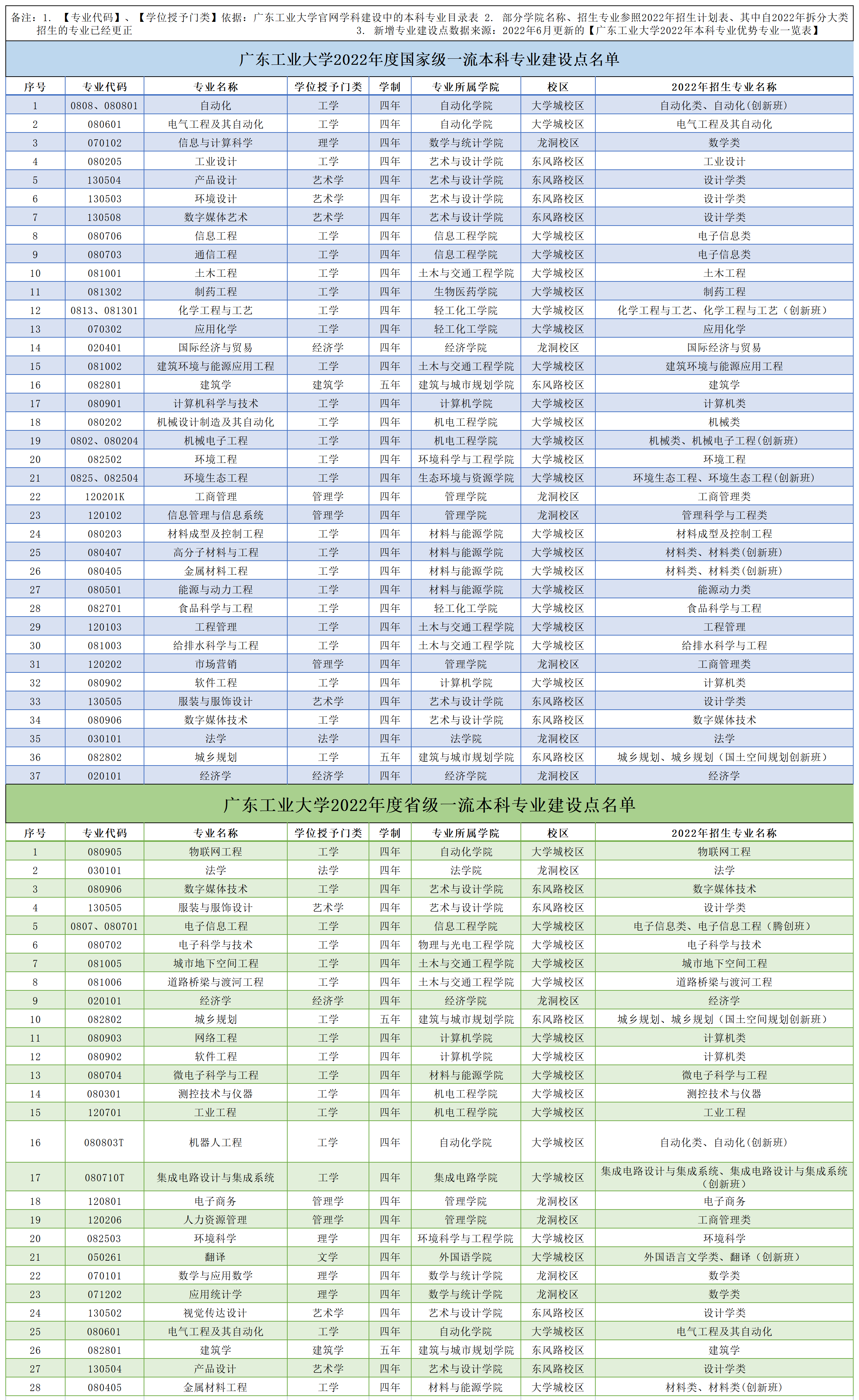 广东工业大学交通运输专业的就业前景_广东工业大学交通运输专业的就业前景