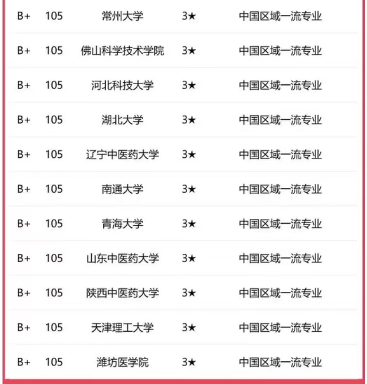 中国药科大学药学_中国药科大学药学专业排名