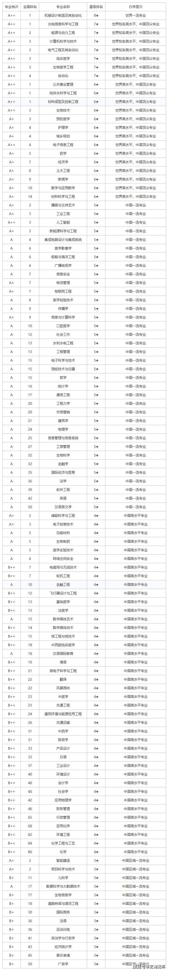 华中科技大学机械设计制造及其自动化专业前景_华中科技大学机械设计制造及其自动化专业考研科目