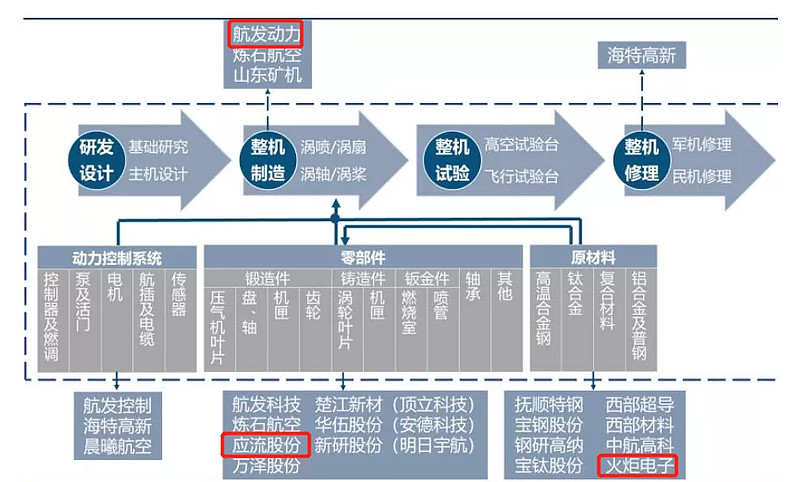 新能源材料与器件专业工作生活平衡与新能源产业_新能源材料与器件就业形势