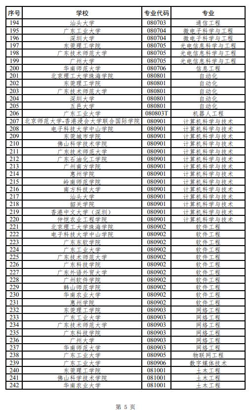 五邑大学电子信息工程专业教学资源分析_五邑大学电子信息复试科目