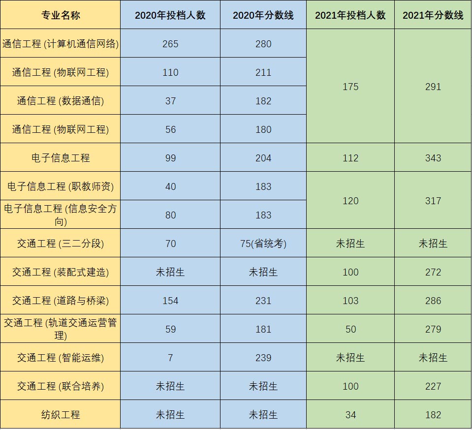 五邑大学电子信息工程专业教学资源分析_五邑大学电子信息复试科目