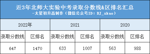 北京师范大学教育学专业的志愿填报建议_北京师范大学教育学类专业