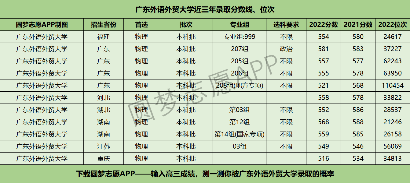 广东外语外贸大学城市管理专业就业前景_广东外语外贸大学城市管理专业就业前景如何