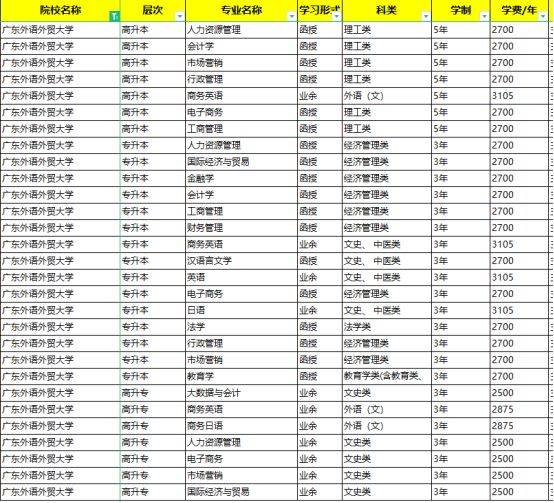 广东外语外贸大学会计学专业就业趋势分析_广东外语外贸大学会计专硕就业去向