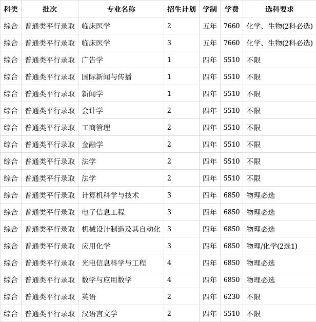 汕头大学法学专业志愿填报技巧_汕头大学法学专业志愿填报技巧视频