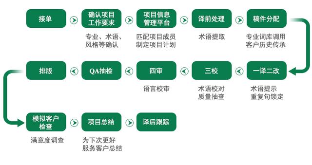 机械工程专业网络建设与机械行业_机械工程与网络工程哪个好