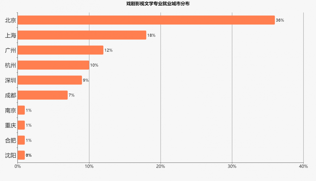 戏剧影视文学专业戏剧创作与影视编剧职业_戏剧影视文学电视剧创作专业