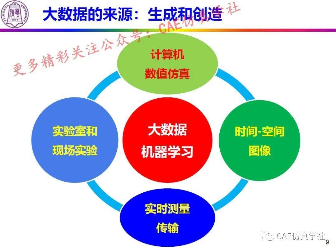 电子信息工程中的机器学习应用_电子信息和机器人工程选哪个好