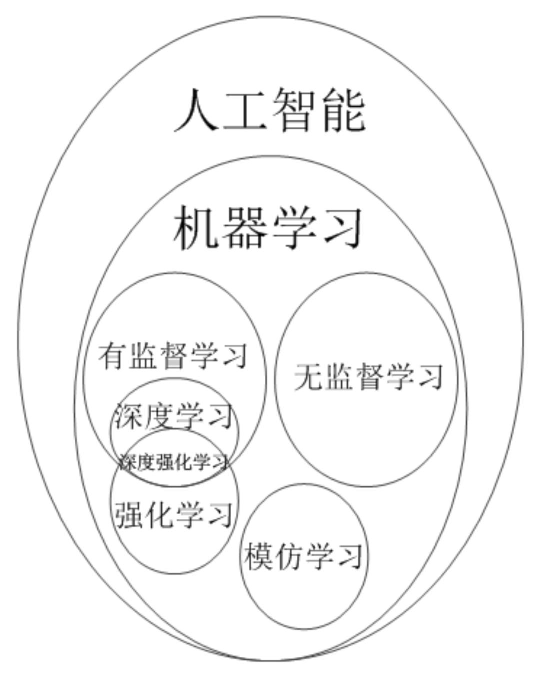 电子信息工程中的机器学习应用_电子信息和机器人工程选哪个好