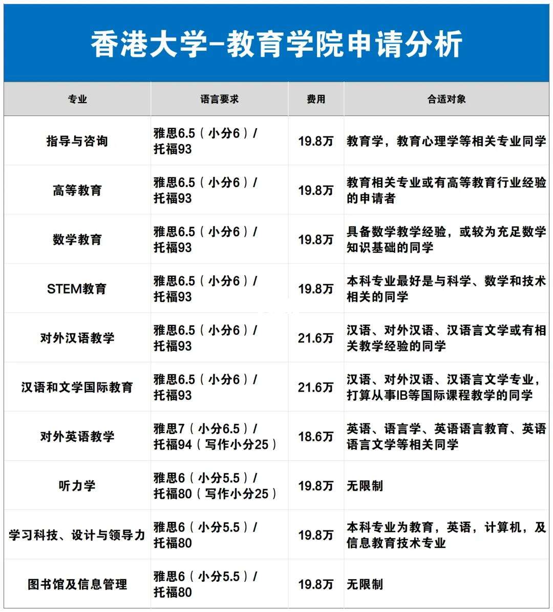 教育学专业就业机会与教育管理_教育学管理专业就业工作