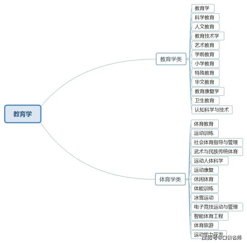 教育学专业就业机会与教育管理_教育学管理专业就业工作