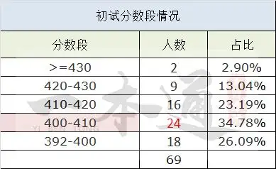 东北财经大学税收学专业就业趋势分析_东北财经大学税收学考研怎么样