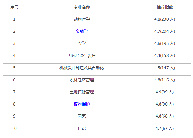 南京农业大学农业科学专业志愿填报要点_南京农业大学农业科学专业志愿填报要点是什么