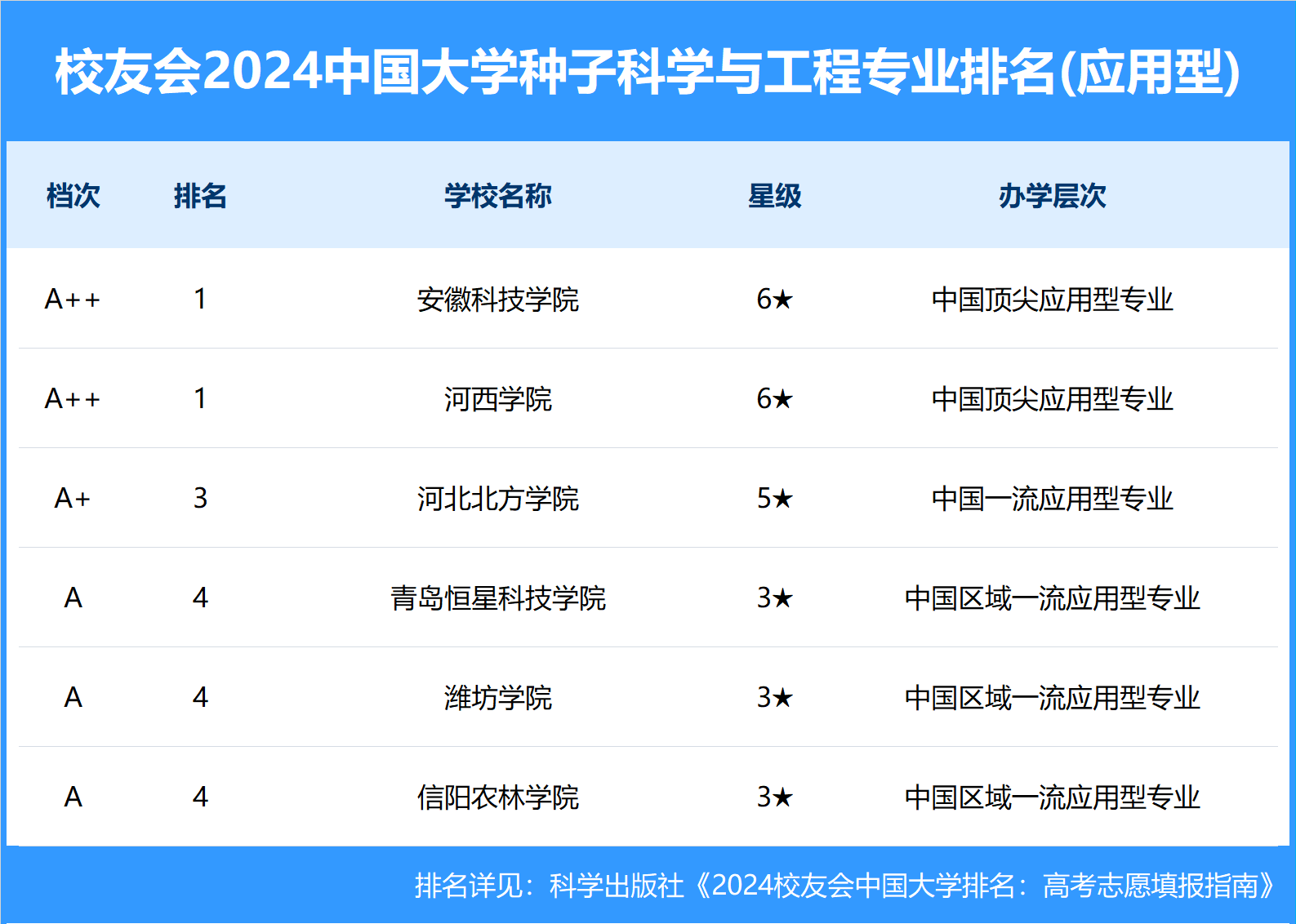 南京农业大学农业科学专业志愿填报要点_南京农业大学农业科学专业志愿填报要点是什么