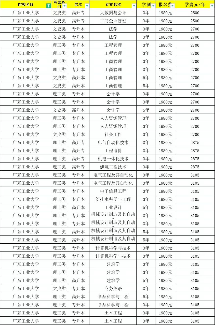 广东工业大学机械设计制造及其自动化专业的未来职业规划_广东工业大学机械就业