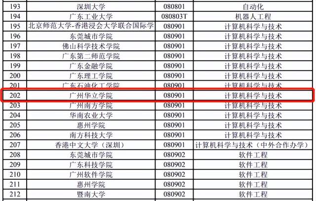 广东工业大学工程管理专业志愿填报_广东工业大学工程管理研究生分数线