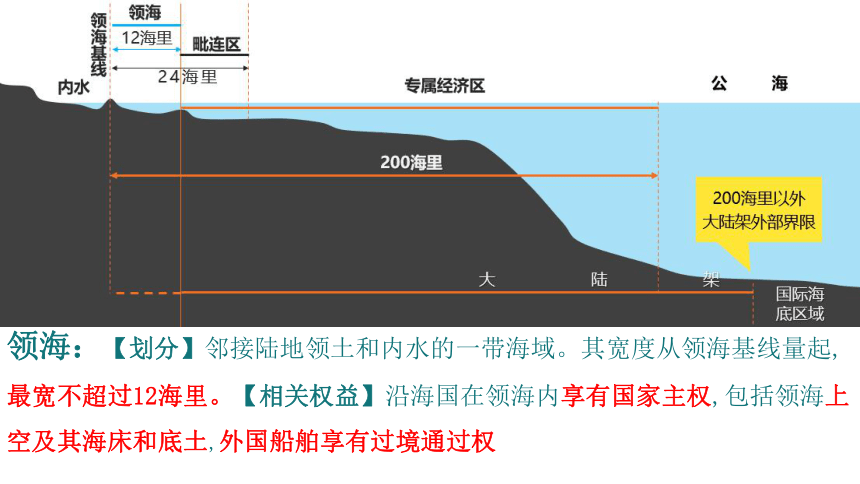 海洋资源开发技术专业课题方向与海洋能源开发_海洋资源开发技术就业前景