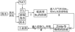 海洋资源开发技术专业课题方向与海洋能源开发_海洋资源开发技术就业前景