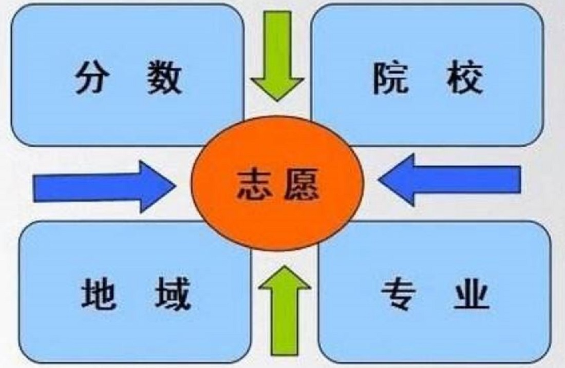 苏州大学纺织工程专业的志愿填报要点_苏州大学纺织工程就业前景