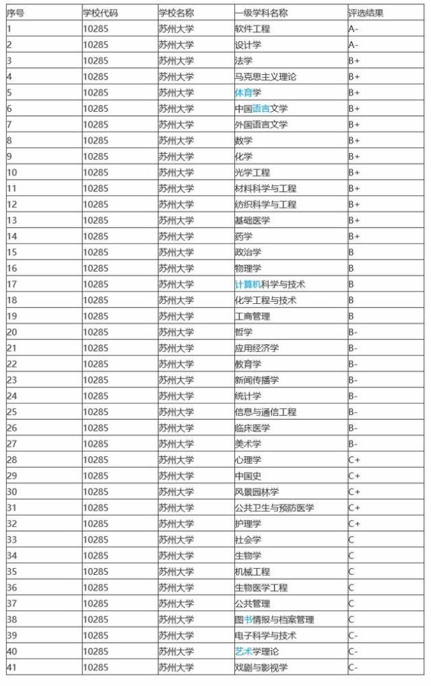 苏州大学纺织工程专业的志愿填报要点_苏州大学纺织工程就业前景