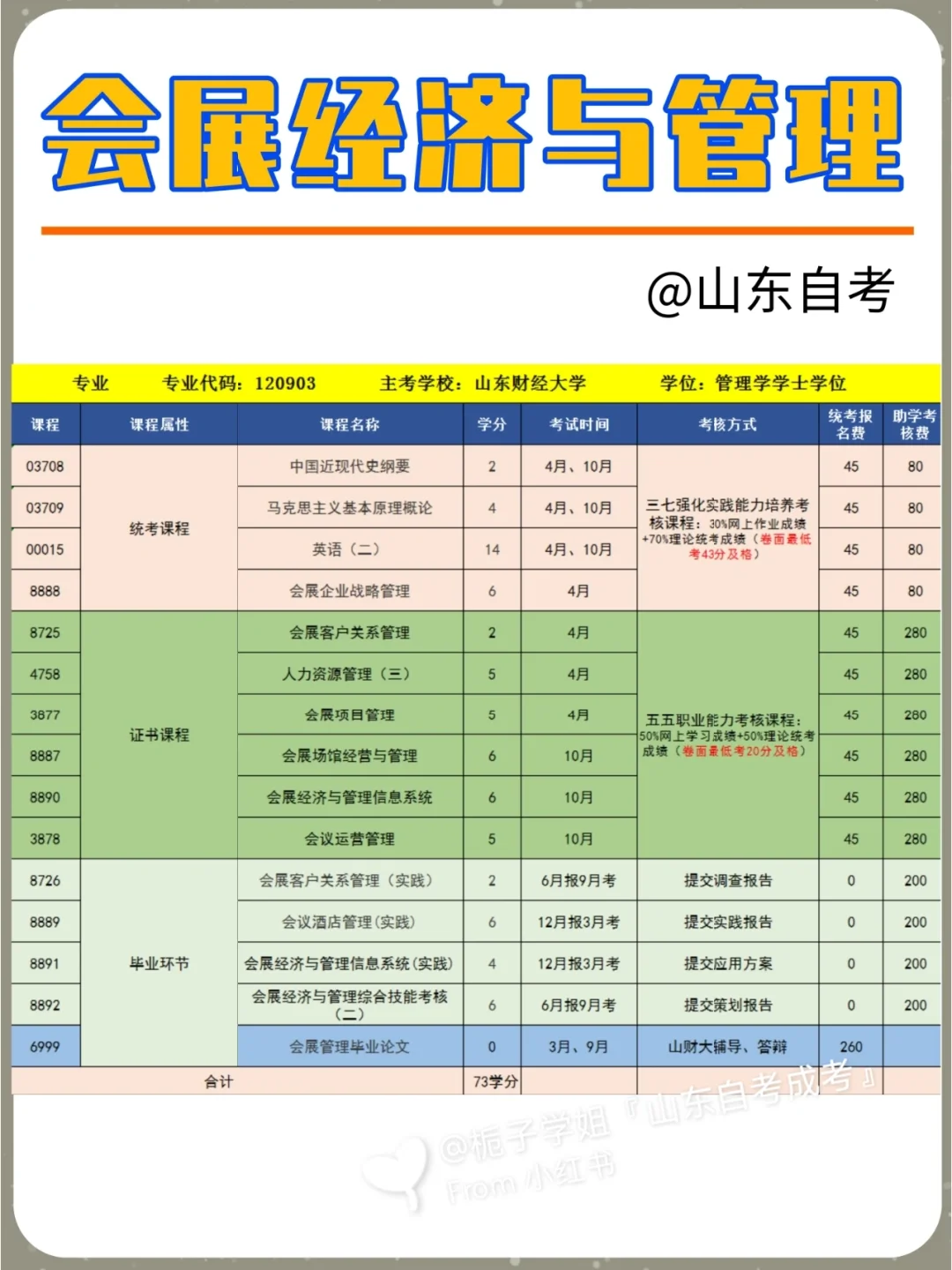 会展经济与管理专业教材与会展营销_会展经济与管理课表