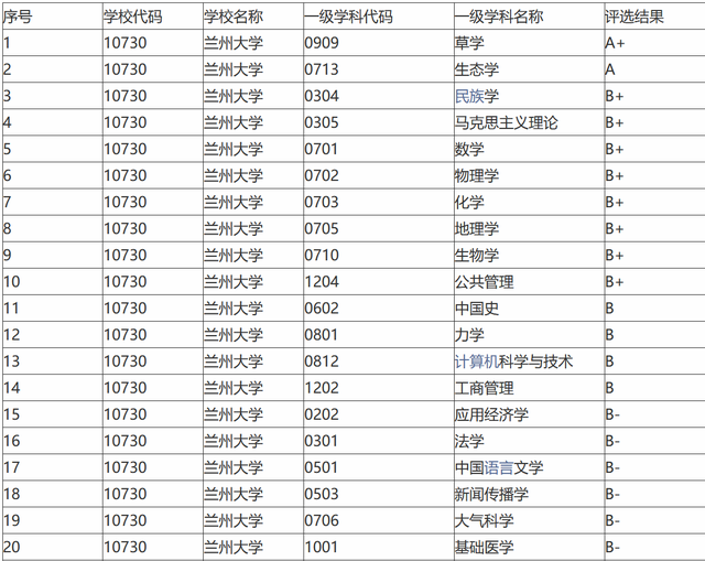 兰州大学大气科学专业的未来职业规划_兰州大学大气科学研究生就业前景