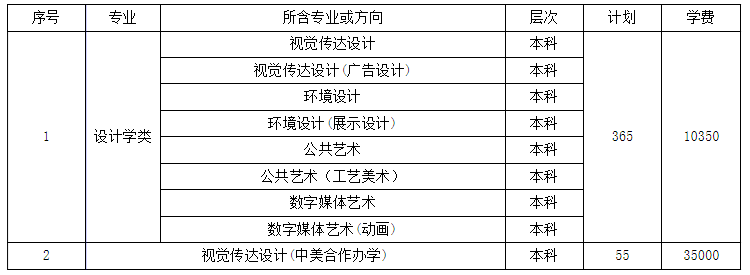 表演专业毕业后表演艺术与职业路径_表演类专业毕业生出路