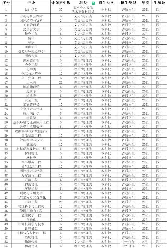 重庆科技学院资源环境科学_重庆科技学院环境设计