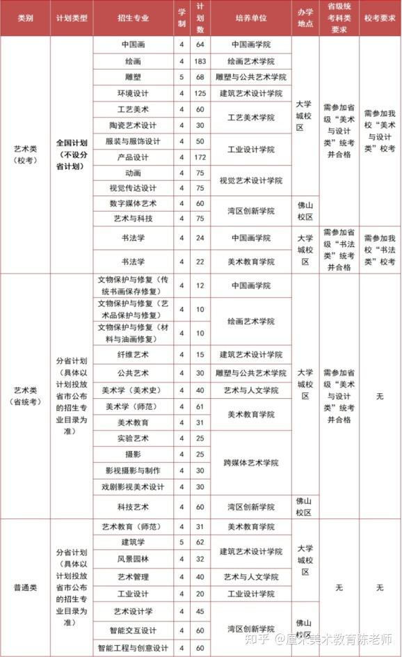 广州美术学院美术学_广州美术学院美术学研究中心