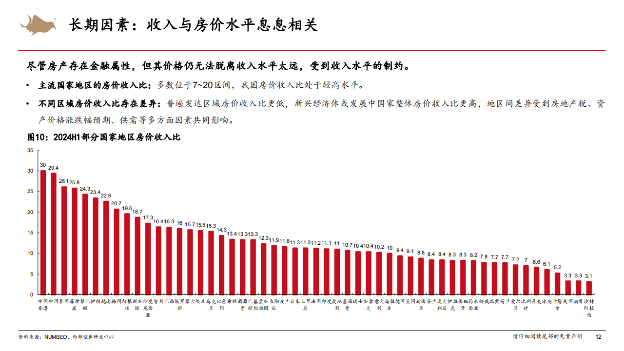 房地产开发与管理专业行业趋势与房地产市场_房地产开发与管理就业方向与前景