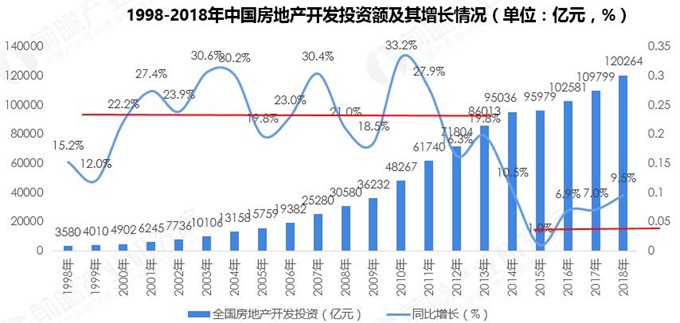 房地产开发与管理专业行业趋势与房地产市场_房地产开发与管理就业方向与前景